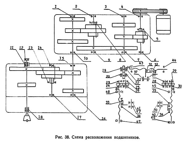 Схема розположення підшибників бесконсольного вертикально-фрезерного верстата 6520Ф3
